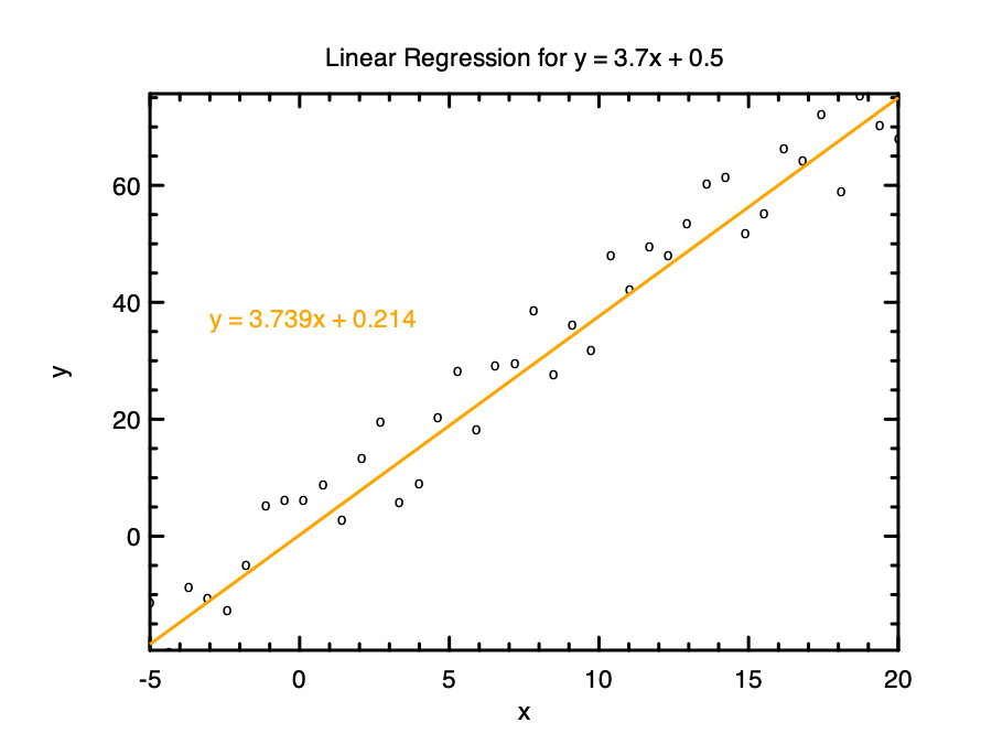 Linear Regression example